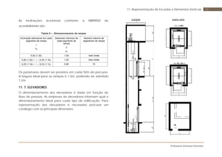 Professora Vanessa Dorneles
7211. Representação de Escadas e Elementos Verticais
As inclinações aceitáveis conforme a NBR9050 de
acessibilidade são:
Os patamares devem ser previstos em cada 50m de percurso.
A largura ideal para as rampas é 1,5m, podendo ser admitido
1,2m.
11. 7. ELEVADORES
O dimensionamento dos elevadores é dado em função do
fluxo de pessoas. As empresas de elevadores informam qual o
dimensionamento ideal para cada tipo de edificação. Para
representação dos elevadores é necessário procurar um
catálogo com as principais dimensões.
 