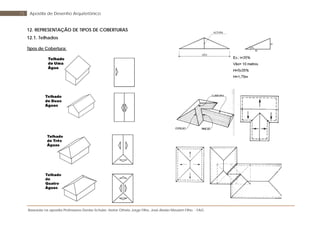 Baseada na apostila Professores Denise Schuler, Heitor Othelo Jorge Filho, José Aloísio Meulam Filho - FAG
73 Apostila de Desenho Arquitetônico
12. REPRESENTAÇÃO DE TIPOS DE COBERTURAS
12.1. Telhados
Tipos de Cobertura:
 