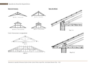 Baseada na apostila Professores Denise Schuler, Heitor Othelo Jorge Filho, José Aloísio Meulam Filho - FAG
75 Apostila de Desenho Arquitetônico
Tipos de Tesoura:
Corte Transversal e Longitudinal:
Tipos de Beiral:
 