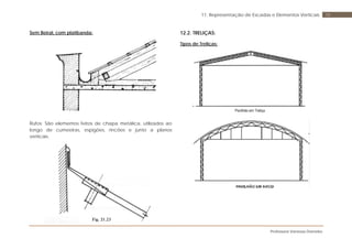 Professora Vanessa Dorneles
7611. Representação de Escadas e Elementos Verticais
Sem Beiral, com platibanda:
Rufos: São elementos feitos de chapa metálica, utilizados ao
longo de cumeeiras, espigões, rincões e junto a planos
verticais.
12.2. TRELIÇAS:
Tipos de Treliças:
 