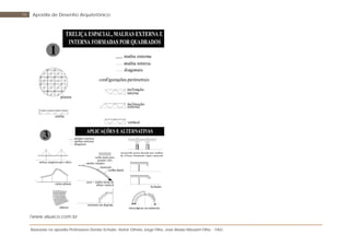 Baseada na apostila Professores Denise Schuler, Heitor Othelo Jorge Filho, José Aloísio Meulam Filho - FAG
79 Apostila de Desenho Arquitetônico
/www.aluaco.com.br
 