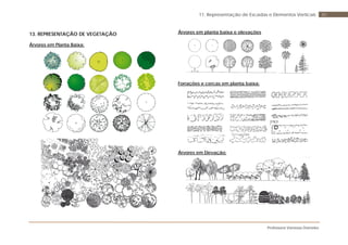 Professora Vanessa Dorneles
8011. Representação de Escadas e Elementos Verticais
13. REPRESENTAÇÃO DE VEGETAÇÃO
Árvores em Planta Baixa:
Árvores em planta baixa e elevações
Forrações e cercas em planta baixa:
Árvores em Elevação:
 