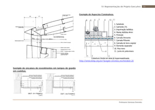 Professora Vanessa Dorneles
8614. Representação de Projeto Executivo
Exemplo de encaixes de revestimentos em tampos de granito
em cozinhas:
Exemplo de Aspectos Construtivos:
Cobertura Verde em área já impermeabilizada.
http://www.ibisp.org.br/?pagid=vrevista_techne&id=20
 