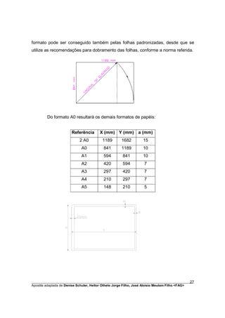 formato pode ser conseguido também pelas folhas padronizadas, desde que se
utilize as recomendações para dobramento das folhas, conforme a norma referida.




         Do formato A0 resultará os demais formatos de papéis:


                        Referência       X (mm) Y (mm)          a (mm)
                            2 A0          1189        1682         15
                              A0           841        1189         10
                              A1           594         841         10
                              A2           420         594          7
                              A3           297         420          7
                              A4           210         297          7
                              A5           148         210          5




________________________________________________________________________________________        27
Apostila adaptada de Denise Schuler, Heitor Othelo Jorge Filho, José Aloísio Meulam Filho <FAG>
 