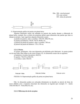 Obs.: 200 - cota horizontal
                                                                         150- cota vertical
                                                                         100 - altura do peitorial




   15. Representação gráfica de janelas em planta baixa
        Algumas dimensões usuais são adotadas na maioria das janelas durante a elaboração de
planta baixa, contudo, fica a critério do projetista definir quais dimensões das janelas que mais se
adeque ao projeto. Aqui sugerimos algumas dimensões usuais:
        a) janelas de quartos, salas e cozinhas: 150x150, 200x150, etc;
        b) janelas de banheiros: 50x50, 70x70, 80x80, etc;
        c) peitoril de janelas de quartos, salas e cozinhas: 100 cm;
        d) peitoril da janela do banheiro: 170 a 190 cm.


        3.2.1.2 Portas
        As portas, geralmente, vêm com dimensões pré-definidas pelo fabricante. As portas podem
ser de uma folha, duas folhas ou de correr (Figura 16). As dimensões usuais são as seguintes:
        a) banheiros e lavabos (lavatório): 60x210;
        b) quartos: 70x210 ou 80x210;
        c) cozinhas e salas: 80x210.




       FIGURA 16. Representação gráfica de portas em planta baixa


       Obs: As dimensões podem ser colocadas diretamente no desenho ou através de letras do
nosso alfabeto com a respectiva descrição das dimensões na legenda (por exemplo: J1 - Janela
150x150/100; P1 - Porta 80x210, etc).


       3.2.1.3 Diferença de níveis em pisos



                                                                                                 20
 