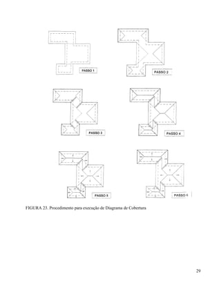 FIGURA 23. Procedimento para execução de Diagrama de Cobertura




                                                                 29
 