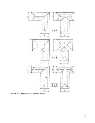 FIGURA 24. Diagramas de cobertura: 3 casos




                                             30
 