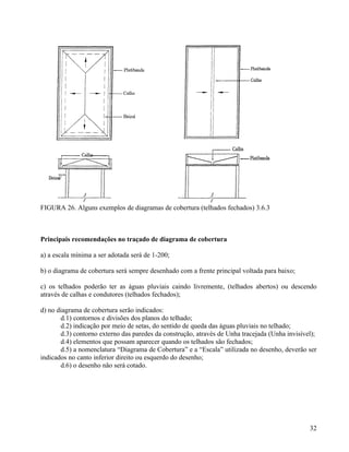 FIGURA 26. Alguns exemplos de diagramas de cobertura (telhados fechados) 3.6.3



Principais recomendações no traçado de diagrama de cobertura

a) a escala mínima a ser adotada será de 1-200;

b) o diagrama de cobertura será sempre desenhado com a frente principal voltada para baixo;

c) os telhados poderão ter as águas pluviais caindo livremente, (telhados abertos) ou descendo
através de calhas e condutores (telhados fechados);

d) no diagrama de cobertura serão indicados:
       d.1) contornos e divisões dos planos do telhado;
       d.2) indicação por meio de setas, do sentido de queda das águas pluviais no telhado;
       d.3) contorno externo das paredes da construção, através de Unha tracejada (Unha invisível);
       d.4) elementos que possam aparecer quando os telhados são fechados;
       d.5) a nomenclatura “Diagrama de Cobertura” e a “Escala” utilizada no desenho, deverão ser
indicados no canto inferior direito ou esquerdo do desenho;
       d.6) o desenho não será cotado.




                                                                                                32
 