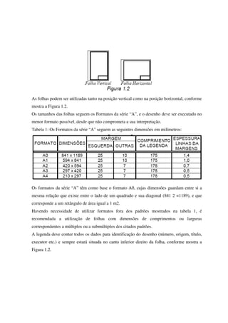 As folhas podem ser utilizadas tanto na posição vertical como na posição horizontal, conforme
mostra a Figura 1.2.
Os tamanhos das folhas seguem os Formatos da série “A”, e o desenho deve ser executado no
menor formato possível, desde que não comprometa a sua interpretação.
Tabela 1: Os Formatos da série “A” seguem as seguintes dimensões em milímetros:
Os formatos da série “A” têm como base o formato A0, cujas dimensões guardam entre si a
mesma relação que existe entre o lado de um quadrado e sua diagonal (841 2 =1189), e que
corresponde a um retângulo de área igual a 1 m2.
Havendo necessidade de utilizar formatos fora dos padrões mostrados na tabela 1, é
recomendada a utilização de folhas com dimensões de comprimentos ou larguras
correspondentes a múltiplos ou a submúltiplos dos citados padrões.
A legenda deve conter todos os dados para identificação do desenho (número, origem, título,
executor etc.) e sempre estará situada no canto inferior direito da folha, conforme mostra a
Figura 1.2.
 