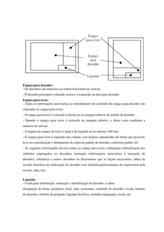 Espaço para desenho:
- Os desenhos são dispostos na ordem horizontal ou vertical.
- O desenho principal é colocado acima e à esquerda, na área para desenho.
Espaço para texto:
- Todas as informações necessárias ao entendimento do conteúdo do espaço para desenho são
colocadas no espaço para texto.
- O espaço para texto é colocado à direita ou na margem inferior do padrão de desenho.
- Quando o espaço para texto é colocado na margem inferior, a altura varia conforme a
natureza do serviço.
- A largura do espaço de texto é igual a da legenda ou no mínimo 100 mm.
- O espaço para texto é separado em colunas com larguras apropriadas de forma que possível,
leve em consideração o dobramento da cópia do padrão de desenho, conforme padrão A4.
- As seguintes informações devem conter no espaço para texto: explanação (identificação dos
símbolos empregados no desenho), instrução (informações necessárias à execução do
desenho), referência a outros desenhos ou documentos que se façam necessários, tábua de
revisão (histórico da elaboração do desenho com identificação/assinatura do responsável pela
revisão, data, etc).
Legenda:
- Usada para informação, indicação e identificação do desenho, a saber:
designação da firma, projetista, local, data, assinatura, conteúdo do desenho, escala, número
do desenho, símbolo de projeção, logotipo da firma, unidade empregada, escala, etc.
 