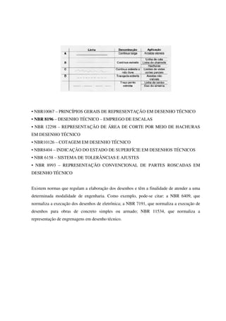 • NBR10067 – PRINCÍPIOS GERAIS DE REPRESENTAÇÃO EM DESENHO TÉCNICO
• NBR 8196 – DESENHO TÉCNICO – EMPREGO DE ESCALAS
• NBR 12298 – REPRESENTAÇÃO DE ÁREA DE CORTE POR MEIO DE HACHURAS
EM DESENHO TÉCNICO
• NBR10126 – COTAGEM EM DESENHO TÉCNICO
• NBR8404 – INDICAÇÃO DO ESTADO DE SUPERFÍCIE EM DESENHOS TÉCNICOS
• NBR 6158 – SISTEMA DE TOLERÂNCIAS E AJUSTES
• NBR 8993 – REPRESENTAÇÃO CONVENCIONAL DE PARTES ROSCADAS EM
DESENHO TÉCNICO
Existem normas que regulam a elaboração dos desenhos e têm a finalidade de atender a uma
determinada modalidade de engenharia. Como exemplo, pode-se citar: a NBR 6409, que
normaliza a execução dos desenhos de eletrônica; a NBR 7191, que normaliza a execução de
desenhos para obras de concreto simples ou armado; NBR 11534, que normaliza a
representação de engrenagens em desenho técnico.
 