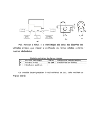 Para melhorar a leitura e a interpretação das cotas dos desenhos são
utilizados símbolos para mostrar a identificação das formas cotadas, conforme
mostra a tabela abaixo:
Os símbolos devem preceder o valor numérico da cota, como mostram as
Figuras abaixo:
 