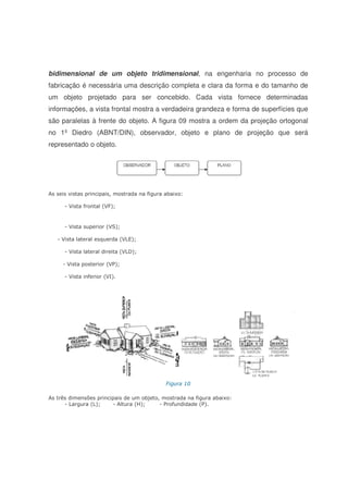 bidimensional de um objeto tridimensional, na engenharia no processo de
fabricação é necessária uma descrição completa e clara da forma e do tamanho de
um objeto projetado para ser concebido. Cada vista fornece determinadas
informações, a vista frontal mostra a verdadeira grandeza e forma de superfícies que
são paralelas à frente do objeto. A figura 09 mostra a ordem da projeção ortogonal
no 1º Diedro (ABNT/DIN), observador, objeto e plano de projeção que será
representado o objeto.
As seis vistas principais, mostrada na figura abaixo:
- Vista frontal (VF);
- Vista superior (VS);
- Vista lateral esquerda (VLE);
- Vista lateral direita (VLD);
- Vista posterior (VP);
- Vista inferior (VI).
Figura 10
As três dimensões principais de um objeto, mostrada na figura abaixo:
- Largura (L); - Altura (H); - Profundidade (P).
 