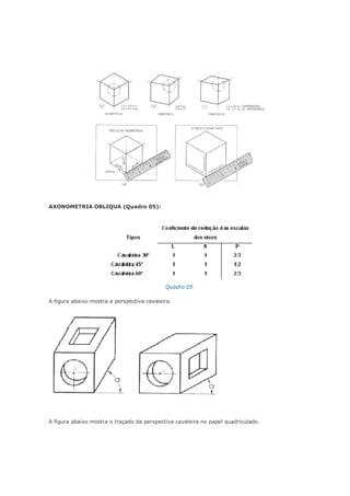 AXONOMETRIA OBLIQUA (Quadro 05):
Quadro 05
A figura abaixo mostra a perspectiva cavaleira.
A figura abaixo mostra o traçado da perspectiva cavaleira no papel quadriculado.
 