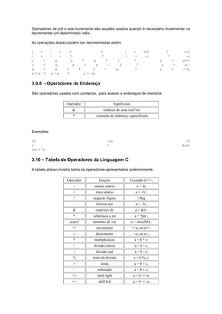 Operadores de pré e pós-incremento são aqueles usados quando é necessário incrementar ou
decrementar um determinado valor.
As operações abaixo podem ser representadas assim:
i = i + 1; ? i = ++i; ? ++i;
i = i – 1; ? i = --i; ? --i;
z = a; a = a + 1; ? z = a++;
z = a; a = a – 1; ? z = a--;
a = a + 1; z = a; ? z = ++a;
a = a - 1; z = a; ? z = --a;
3.9.8 - Operadores de Endereço
São operadores usados com ponteiros, para acesso a endereços de memória.
Operador Significado
& endereo de uma vari?vel
* conteúdo do endereço especificado
Exemplos:
int var, *x;
x = &var;
var = *x;
3.10 – Tabela de Operadores da Linguagem C
A tabela abaixo mostra todos os operadores apresentados anteriormente:
Operador Função Exemplo (C++¦
- menos unário a = -b;
+ mais unário a = +b ;
! negação lógica ! flag
~ bitwise not a = ~b ;
& endereço de a = &b ;
* referência a ptr a = *ptr ;
sizeof tamanho de var a = sizeof(b) ;
++ incremento ++a; ou a++;
-- decremento --a; ou a--;
* multiplicação a = b * c;
/ divisão inteira a = b / c;
/ divisão real a = b / c;
% resto da divisão a = b % c;
+ soma a = b + c;
- subtração a = b v c;
>> shift right a = b >> n;
<< shift left a = b << n;
 