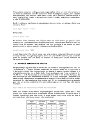 O conceito de constantes em linguagens de programação é atribuir um certo valor constante a
um nome, e quando este nome for referenciado dentro do código do programa, será utilizado
nas operações o valor atribuído a este nome. Ou seja, se for definida a constante PI com o
valor “3,1415926536”, quando for encontrado no código o nome PI, será utilizado em seu lugar
o valor “3,1415926536”.
Em C++ , utilizamos o prefixo const associado a um tipo, um nome e um valor para definir uma
constante. Assim:
const <tipo> <nome> = <valor>;
Por exemplo:
const int eterna = 256;
No exemplo acima, definimos uma constante inteira de nome “eterna” que possui o valor
numérico 256. É importante notar que devemos declarar a constante e lhe atribuir um valor na
mesma linha de comando. Não podemos criar uma constante e lhe atribuir um valor
posteriormente, ou seja, as seguintes linhas de comando são inválidas:
const int eterna; eterna = 256;
A partir da primeira linha, “eterna” passa a ser uma constante e seu valor não pode ser mais
mudado durante a execução do programa. Como seu valor não foi declarado, esta constante
pode ter qualquer valor que esteja na memória do computador naquele momento da
declaração da variável.
3.6 – Números Hexadecimais e Octais
Em programação algumas vezes é comum usar um sistema de numeração baseado em 8 ou
16 em vez de 10. O sistema numérico baseado em 8 é chamado octal e usa os dígitos de 0 a
7. Em octal, o número 10 é o mesmo que 8 em decimal. O sistema numérico de base 16 é
chamado hexadecimal e usa os dígitos de 0 a 9 mais as letras de A até F, que equivalem a 10,
11, 12, 13, 14 e 15. Por exemplo, o número hexadecimal 10 é 16 em decimal. Por causa da
freqüência com que estes dois sistemas numéricos são usados, a linguagem C++ permite que
se especifique valores inteiros em hexadecimal ou octal para uma variável ou constante em vez
de decimal. Um valor hexadecimal deve começar com “0x” (um zero seguido de um x), seguido
pelo valor em formato hexadecimal. Um valor octal começa com um zero. Aqui estão alguns
exemplos:
hex = 0xFF; /* 255 em decimal */ oct = 011; /* 9 em decimal */
Outra base numérica muito utilizada na programação é a base binária. Apesar de C++ não
possuir uma forma específica de se expressar valores de base binária, podemos utilizar a
notação hexadecimal para esta função. A tabela abaixo mostra como pode ser feita a
conversão de um valor binário para um valor hexadecimal.
Dígito
Hexadecimal
Equivalente
Binário
Dígito
Hexadecimal
Equivalente
Binário
0 0000 8 1000
1 0001 9 1001
2 0010 A 1010
3 0011 B 1011
4 0100 C 1100
5 0101 D 1101
 