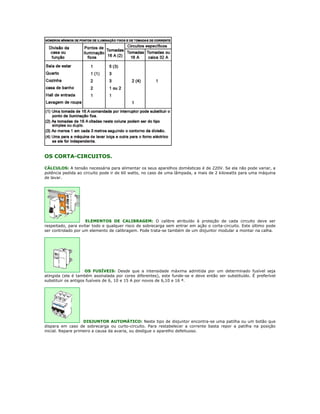 OS CORTA-CIRCUITOS.

CÁLCULOS: A tensão necessária para alimentar os seus aparelhos domésticas é de 220V. Se ela não pode variar, a
potência pedida ao circuito pode ir de 60 watts, no caso de uma lâmpada, a mais de 2 kilowatts para uma máquina
de lavar.




                     ELEMENTOS DE CALIBRAGEM: O calibre atribuído à proteção de cada circuito deve ser
respeitado, para evitar todo e qualquer risco de sobrecarga sem entrar em ação o corta-circuito. Este último pode
ser controlado por um elemento de calibragem. Pode trata-se também de um disjuntor modular a montar na calha.




                     OS FUSÍVEIS: Desde que a intensidade máxima admitida por um determinado fusível seja
atingida (ela é também assinalada por cores diferentes), este funde-se e deve então ser substituído. É preferível
substituir os antigos fusíveis de 6, 10 e 15 A por novos de 6,10 e 16 ª.




                    DISJUNTOR AUTOMÁTICO: Neste tipo de disjuntor encontra-se uma patilha ou um botão que
dispara em caso de sobrecarga ou curto-circuito. Para restabelecer a corrente basta repor a patilha na posição
inicial. Repare primeiro a causa da avaria, ou desligue o aparelho defeituoso.
 