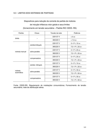 9.3 LIMITES DOS SISTEMAS DE PARTIDAS



                Dispositivos para redução da corrente de partida de motores
                      de indução trifásicos rotor gaiola e seus limites
              (fornecimento em tensão secundária – Padrão RIC CEEE- RS)

      Partida               Chave              Tensão da rede                 Potência

                                                 220/127 V                ≤ 5 cv
 direta                         –
                                                 380/220 V                ≤ 7,5 cv

                                                 220/127 V                5 < P ≤ 15 cv
                      estrela-triângulo
                                                 380/220 V                7,5 < P ≤ 25 cv

                                                 220/127 V                5 < P ≤ 25 cv
 indireta manual      série-paralelo
                                                 380/220 V                7,5 < P ≤ 25 cv

                                                 220/127 V                5 < P ≤ 25 cv
                      compensadora
                                                 380/220 V                7,5 < P ≤ 25 cv

                                                 220/127 V                5 < P ≤ 15 cv
                      estrela- triângulo
                                                 380/220 V                7,5 < P ≤ 25 cv

 indireta                                        220/127 V                5 < P ≤ 30 cv
                      série-paralelo
 automática                                      380/220 V                7,5 < P ≤ 50 cv

                                                 220/127 V                5 < P ≤ 30 cv
                      compensadora
                                                 380/220 V                7,5 < P ≤ 50 cv


Fonte: CEEE-RS. Regulamento de instalações consumidoras; Fornecimento de tensão
secundária, rede de distribuição aérea.




                                                                                            105
 