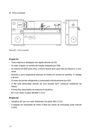 d) Torno universal




                                                                 CG
             caixa
                                            E0D

      E0D
                     0                                  f1
                 b   1

                                                                      QC
                         T1   M2
            M1                                                             M1




Figura 68 – Torno universal




Projeto 01:
•   Toda máquina é desligada e/ou ligada através da CG.
•   O motor é ligado no sentido de rotação desejada por E0D.
•   Ao acionar-se E0D para cima, a árvore deverá girar para trás da máquina, e vice-
    versa.
•   Quando o carro longitudinal alcançar os limites em ambos os sentidos, f1 desliga
    a árvore.
•   O motor da bomba refrigerante é comandado individualmente por b0/1.
•   O M2 será alimentado através de uma tomada 3p+T (observar seqüência de
    fases);
•   A troca das velocidades da máquina é mecânica.
•   M1 é um motor 4 pólos 380/660 V 2 CV.

Projeto 02:
•   Substituir M1 por um motor Dahlander 2/4 pólos 380 V 2 CV.
•   A seleção da velocidade do motor é feita por chave de comutação polar manual
    (1/0/2).




110
 