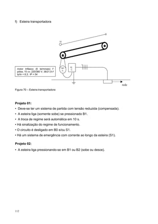 f) Esteira transportadora




                                      S1




                                       M1   Q.
 motor trifásico (6 terminais) IV           C.
 pólos; 15 cv; 220/380 V; 38/21,9 A    3~
 Ip/In = 8,3; IP = 54



                                                                        rede
Figura 70 – Esteira transportadora




Projeto 01:
• Deve-se ter um sistema de partida com tensão reduzida (compensada).
• A esteira liga (somente sobe) se pressionado B1.
• A troca de regime será automática em 10 s.
• Há sinalização do regime de funcionamento.
• O circuito é desligado em B0 e/ou S1.
• Há um sistema de emergência com corrente ao longo da esteira (S1).

Projeto 02:
• A esteira liga pressionando-se em B1 ou B2 (sobe ou desce).




112
 