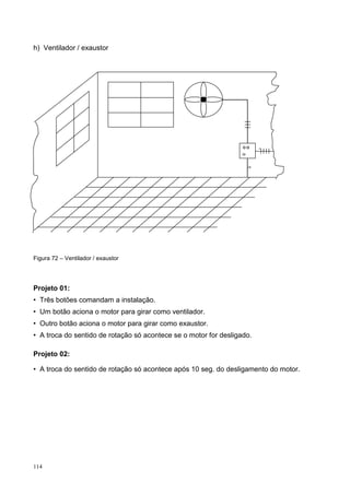 h) Ventilador / exaustor




                                                                  OO
                                                                  O




Figura 72 – Ventilador / exaustor




Projeto 01:
• Três botões comandam a instalação.
• Um botão aciona o motor para girar como ventilador.
• Outro botão aciona o motor para girar como exaustor.
• A troca do sentido de rotação só acontece se o motor for desligado.

Projeto 02:

• A troca do sentido de rotação só acontece após 10 seg. do desligamento do motor.




114
 