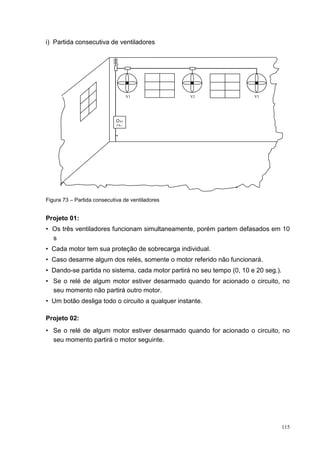 i) Partida consecutiva de ventiladores




                                    V1            V2                   V3




                             O b1
                             Ob0




Figura 73 – Partida consecutiva de ventiladores


Projeto 01:
• Os três ventiladores funcionam simultaneamente, porém partem defasados em 10
  s
• Cada motor tem sua proteção de sobrecarga individual.
• Caso desarme algum dos relés, somente o motor referido não funcionará.
• Dando-se partida no sistema, cada motor partirá no seu tempo (0, 10 e 20 seg.).
• Se o relé de algum motor estiver desarmado quando for acionado o circuito, no
  seu momento não partirá outro motor.
• Um botão desliga todo o circuito a qualquer instante.

Projeto 02:
• Se o relé de algum motor estiver desarmado quando for acionado o circuito, no
  seu momento partirá o motor seguinte.




                                                                                    115
 