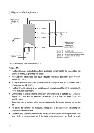 j) Máquina para fabricação de suco


 segue para o
 processo de
engarrafamento


                                     S3 → 250 litros


                                     S2 → 200 litros   bomba 01 bomba 02 bomba 03


                                     S1 → 150 litros
        bomba 04

                                                                             abastecimento
                                                                               através dos
                                                                              reservatórios
                                     S0 → 0 litros                          correspondentes
                          M1
                                                                  bomba 01 - água adoçada
                       agitador                                   bomba 02 - suco concentrado de laranja
                                                                  bomba 03 - suco concentrado de maracujá
esvaziamento
                                                                  bomba 04 - esvaziamento do tanque
   manual
                                                                  motor 01 – agitador



Figura 74 – Máquina para fabricação de suco

Projeto 01:
      Nesta máquina é executado parte do processo de fabricação de suco sabor mix
      laranja e maracujá, pronto para beber.
•     reservatório é abastecido com água adoçada através da bomba 01 até o nível do
      sensor 01 (150 l).
      A seguir é abastecido com o concentrado de laranja através da bomba 02 até o
      nível do sensor 02 (50 l).
      Neste momento começa a ser completado o reservatório até o nível do sensor 03
      (50 l) através da bomba 03.
      Completado o abastecimento, entra em funcionamento o agitador (M1), ficando
      ligado por 2 min em um sentido, parado por 30 s e funciona mais 2 min em
      sentido oposto.
      Decorrido este processo, inicia-se o esvaziamento do tanque através da bomba
      04.
      No painel de comando da máquina, cada passo é sinalizado por uma lâmpada
      devidamente identificada.
      Uma botoeira comutadora define se a máquina funcionará ininterruptamente – ou
      seja, todo o processamento é iniciado automaticamente ao final de cada



116
 