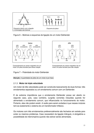 1


                                                        baixa                   alta
                                                    1       2       3       1       2       3
          6                 4
                                                    4       5       6       4       5       6

      3                           2
                                                        R       S       T   R       S       T
                  5
 Esquema interno com a ligação                          Esquema de placa
 e numeração das bobinas


Figura 6 – Bobinas e esquemas de ligação de um motor Dahlander



                            baixa                                                                   alta
      pólo        pólo          pólo      pólo                                      pólo                   pólo
      ativo   conseqüente       ativo conseqüente                                   ativo                  ativo



      N           S             N         S                                             S                  N


  1               4                 2                                           1               4              2



Comportamento do campo magnético de um                                  Comportamento do campo magnético de um
motor 2/4 pólos fechado para baixa rotação.                             motor 2/4 pólos fechado para alta rotação.


Figura 7 – Polaridade do motor Dahlander

Atenção: A quantidade de pólos de um motor é por fase.


2.1.3 Motor de tripla velocidade
Um motor de três velocidades pode ser construído basicamente de duas formas: três
enrolamentos separados ou um enrolamento comum com um Dahlander.

É de extrema importância que o enrolamento Dahlander possa ser aberto no
segundo caso, pois, caso contrário, surgirão correntes induzidas quando for
alimentado o enrolamento comum, que influenciarão no funcionamento do motor.
Portanto, elas não podem existir. A razão para serem evitadas é que nesses motores
tem-se exatamente o sistema de um transformador trifásico.

Os motores com três enrolamentos preferencialmente são fechados em estrela para
evitar os mesmos problemas. Caso necessitem da ligação triângulo, é obrigatória a
possibilidade de interrompê-la quando não estiver sendo alimentada.



                                                                                                                     15
 