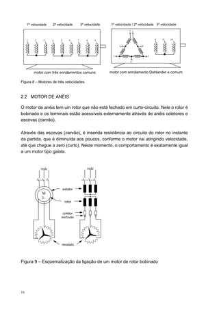 1ª velocidade   2ª velocidade           3ª velocidade   1ª velocidade / 2ª velocidade 3ª velocidade
                                                                         7 1


     1    2    3     4    5       6      7      8       9                                8    9     10

                                                                   6             4


                                                               3                     2

                                                                         5



         motor com três enrolamentos comuns                  motor com enrolamento Dahlander e comum

Figura 8 – Motores de três velocidades



2.2 MOTOR DE ANÉIS

O motor de anéis tem um rotor que não está fechado em curto-circuito. Nele o rotor é
bobinado e os terminais estão acessíveis externamente através de anéis coletores e
escovas (carvão).

Através das escovas (carvão), é inserida resistência ao circuito do rotor no instante
da partida, que é diminuída aos poucos, conforme o motor vai atingindo velocidade,
até que chegue a zero (curto). Neste momento, o comportamento é exatamente igual
a um motor tipo gaiola.


              rede                               rede




                              estator
              M
              3~
                               rotor


                           coletor
                          escovas




                              reostato




Figura 9 – Esquematização da ligação de um motor de rotor bobinado




16
 