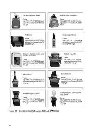 Fim de curso com rolete;                Fim de curso com pino:

             Fonte:                                  Fonte
             http://200.170.17.200:99/catal          http://200.170.17.200:99/catal
             ogue/donnees/photos/TL3/XC              ogue/donnees/photos/TL3/301
             1AC.gif                                 65.gif




                Pedaleira:                              Conjunto pendente:

                Fonte:                                  Fonte
                http://200.170.17.200:99/ca             http://200.170.17.200:99/ca
                talogue/donnees/photos/TL               talogue/donnees/photos/TL
                50/23134.gif                            50/XACA4713.gif




             Botoeiras dupla isolação, para              Botão à impulsão
             circuitos auxiliares.
                                                         Fonte:
             Fonte:                                      http://200.170.17.200:99/
             http://200.170.17.200:99/catal              catalogue/donnees/photo
             ogue/donnees/photos/TL50/22                 s/TL50/101158.gif
             223.gif




             Manipulador:                             Comutadores

             Fonte:                                   Fonte:
             http://200.170.17.200:99/catal           http://200.170.17.200:99/catal
             ogue/donnees/photos/TL50/10              ogue/donnees/photos/TL50/10
             1189.gif                                 1167.gif




                                                     Cabeçotes para comutadores
             Botão emergência soco                   com chave.
             Fonte:
                                                     Fonte:
             http://200.170.17.200:99/catal
                                                     http://200.170.17.200:99/catal
             ogue/donnees/photos/TL50/10             ogue/donnees/photos/TL50/10
             1175.gif                                1007.gif



Figura 34 – Componentes (Fabricação TELEMECANIQUE)




48
 