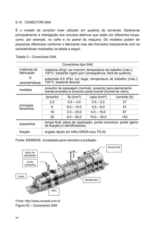 6.14 CONECTOR SAK

É o modelo de conector mais utilizado em quadros de comando. Destina-se
principalmente à interligação dos circuitos elétricos que estão em diferentes locais,
como, por exemplo, no cofre e no painel da máquina. Os modelos podem ter
pequenas diferenças conforme o fabricante mas são formados basicamente com as
características mostradas na tabela a seguir.

Tabela 3 – Conectores SAK

                                    Conectores tipo SAK
     materiais de      melanina (Krg): cor marrom, temperatura de trabalho (máx.):
     fabricação        130°C, bastante rígido (por conseqüência, fácil de quebrar).
            X          poliamida 6.6 (PA): cor bege, temperatura de trabalho (máx.):
     características   100°C, bastante flexível.
                       conector de passagem (normal), conector para aterramento
     modelos           (verde-amarelo) e conector porta fusível (fusível de vidro).
                       tamanho         fio (mm²)       cabo (mm²)            corrente (A)
                          2,5          0,5 – 4,0         0,5 – 2,5                  27
     principais            6          0,5 – 10,0         0,5 – 6,0                  47
     tamanhos
                          16          2,5 – 25,0        4,0 – 16,0                  87
                          35          6,0 – 50,0        10,0 – 35,0                 143
                       tampa final, placa de separação, ponte conectora, poste (garra
     acessórios        de fixação) e identificadores.
     fixação           engate rápido em trilho DIN35 e/ou TS-32

Fonte: SIEMENS. Compilado para manobra e proteção.

                                                                      tampa final

          placa de
         separação

           ponte
         conectora



 poste
                                                   identificador



                           trilho



Fonte: http://www.conexel.com.br
Figura 53 – Conectores SAK


60
 