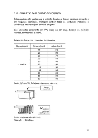 6.15 CANALETAS PARA QUADRO DE COMANDO

Estas canaletas são usadas para a proteção de cabos e fios em painéis de comando e
em máquinas operatrizes. Protegem também todos os condutores instalados e
distribuídos nas instalações elétricas em geral.

São fabricadas geralmente em PVC rígido na cor cinza. Existem os modelos:
fechada, semifechada e aberta.


Tabela 4 – Tamanhos comerciais de canaletas

  Comprimento          largura (mm)             altura (mm)

                             15                     20
                             20                     20
                             30                     30
                             30                     50
                             50                     50
     2 metros                80                     50
                            110                     50
                            150                     50
                             30                     80
                             50                     80
                             80                     80

Fonte: SENAI-DN. Tabelas e diagramas elétricos.
                                      tampa
                                    removível




                               r pode ser
                                  secionado
                             onde for preciso


Fonte: http://www.reimold.com.br
Figura 54 – Canaletas




                                                                                61
 