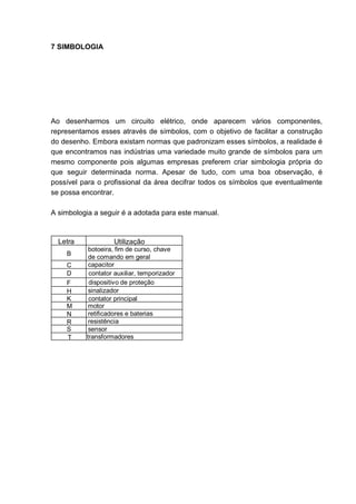 7 SIMBOLOGIA




Ao desenharmos um circuito elétrico, onde aparecem vários componentes,
representamos esses através de símbolos, com o objetivo de facilitar a construção
do desenho. Embora existam normas que padronizam esses símbolos, a realidade é
que encontramos nas indústrias uma variedade muito grande de símbolos para um
mesmo componente pois algumas empresas preferem criar simbologia própria do
que seguir determinada norma. Apesar de tudo, com uma boa observação, é
possível para o profissional da área decifrar todos os símbolos que eventualmente
se possa encontrar.

A simbologia a seguir é a adotada para este manual.



  Letra            Utilização
           botoeira, fim de curso, chave
    B
           de comando em geral
    C      capacitor
    D      contator auxiliar, temporizador
    F      dispositivo de proteção
    H      sinalizador
    K      contator principal
    M     motor
    N      retificadores e baterias
    R      resistência
    S      sensor
    T     transformadores




                                                                               71
 