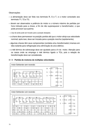 Observações:

– a alimentação deve ser feita nos terminais R, S e T, e o motor conectado aos
  terminais T1, T2 e T3;

– devem ser observados a potência do motor e o número máximo de partidas por
  hora indicado para a chave, a fim de não superaquecer o transformador, o que
  pode provocar sua queima;

– o tap de saída pode ser trocado para a posição desejada;

– a chave deve permanecer na posição partida até que o motor atinja sua velocidade
   nominal; após isso, deve ser trocada para a posição marcha (rapidamente);

– algumas chaves têm seus componentes (contatos e/ou transformador) imersos em
   óleo isolante para refrigeração e/ou eliminação do arco elétrico;

– o relé térmico de sobrecarga deve ser ajustado para a In do motor. Atenção para
   os casos onde se emprega o relé térmico ligado a TCs, pois a relação de
   transformação deve ser considerada.

8.1.5 Partida de motores de múltiplas velocidades

     motor Dahlander sem reversão

                                                                                               R             1       2    T1

                                                                                               S             6       5    T2
        posição




                      1       3       5       7       9        11       13       15

                      2       4       6       8       10       12       14       16            T             9   10       T3
                                                                                                                     4    T4
       0
       1          X               X               X                                                                   7   T5
       2                  X               X                X        X        X
                                                                                                                     12   T6



     motor Dahlander com reversão

                                                                                                                          R    10 24    T1
       posição




                      1       3   5           7       9        11       13       15       17       19   21       23
                                                                                                                          S    20 23    T2
                      2       4   6           8       10       12       14       16       18       20   22       24
                                                                                                                          T    8   14   T3
       2          X                       X                X                 X        X                 X        X                  2   T4
       1                  X               X                X        X                          X
       0                                                                                                                           21   T5
       1                  X       X               X                 X                          X
       2                          X                                          X                          X        X                 16   T6
                  X                               X                                   X




76
 