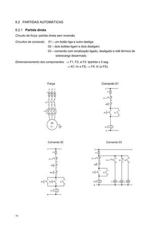 8.2 PARTIDAS AUTOMÁTICAS

8.2.1 Partida direta
Circuito de força: partida direta sem reversão

Circuitos de comando:         01 – um botão liga e outro desliga;
                              02 – dois botões ligam e dois desligam;
                              03 – comando com sinalização ligado, desligado e relé térmico de
                                                sobrecarga desarmado.

Dimensionamento dos componentes: ⇒ F1, F2, e F3: Ipartida x 5 seg.
                                                               ⇒ K1: In x FS; ⇒ F4: In (x FS).




                             Força                                                                  Comando 01
                                 A B C                                                                A
                             F1 F2 F3                                                                        F5

                                                                                                                  95
                                                                                                    F4
                              1 3           5                                                                     96
                         K1                                                                                       1

                              2    4        6                                                            B0
                                                                                                                  2
                              1 3 5
                                                                                                                  3          13
                        F4
                                                                                                     B1                K1
                              2 4 6                                                                               4          14




                                   M
                                   3∼
                                                                                                                  A1
                                                                                                      K1
                                                                                                                  A2
                                                                                                         N




                              Comando 02                                                                  Comando 03

                             A                                                        A
                                        F5                                                F5

                                                95                                             95
                                                                                 F4                                    97         21        43
                                  F4
                                                                                               96         F4                 K1        K1
                                                96                                                                                22        44
                                                                                               1                       98
                                                1
                                       B0                                             B0
                                                                                               2
                                                2

                                                3                                              3             13
                                   B01                                           B1                  K1
                                                4                                              4             14



                              3                 3         13                                   A1
                   B1             B2                 K1                           K1           A2
                                                                                                                  L1        L2         L3
                              4                 4         14
                                                                                      N
                                                A1
                                   K1
                                                A2
                             N




78
 