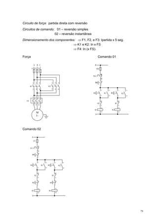 Circuito de força: partida direta com reversão
Circuitos de comando: 01 – reversão simples
                     02 – reversão instantânea
Dimensionamento dos componentes: ⇒ F1, F2, e F3: Ipartida x 5 seg.
                              ⇒ K1 e K2: In x FS
                              ⇒ F4: In (x FS).

Força                                                                    Comando 01

             A        B C                                           A
        F1 F2 F3                                                        F5


                                                                              9
                                                                   F4
                                                                              96
                                                                              1

            1     3        5                   1    3    5          B0
                                                                              2
       K1                                K2
            2     4        6                   2    4    6                    3         13              3         13

                                                                   B1              K1        B2              K2
                                                                              4         14              4         14
            1     3       5

  F4                                                                          22                        22
                                                                         K2                        K1
            2     4       6                                                   21                        21
                                                                              A1                        A1
                                                                    K1                        K2
                                                                              A2                        A2
                  M
                                                                    N
                  3~




Comando 02

        A

             F5

                      95
       F4
                      96
                      1
        B0
                      2


                      3             13              3         13

       B1                      K1        B2              K2
                      4             14              4         14


                      22                            22
                 K2                            K1
                      21                            21

                      1                             1
            B2                            B1
                      2                             2

                      A1                            A1
        K1                                K2
                      A2                            A2

        N




                                                                                                                       79
 