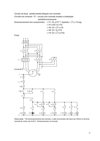 Circuito de força: partida estrela-triângulo com reversão
Circuitos de comando: 01 – circuito com reversão simples e sinalização
                                                                  partida/funcionamento
Dimensionamento dos componentes: ⇒ F1, F2, e F3 (*): (Ipartida /                                                                                  3 ) x 15 seg.
                                 ⇒ K1 e K2: In x FS
                                 ⇒ K3: (In / 3 ) x FS
                                 ⇒ K4: (In / 3) x FS
                                 ⇒ F4: (In / 3 ) (x FS).
Força
                    A           B    C


               F1 F2 F3




                1           3       5                        1        3        5
           K1                                           K2
                2       4       6                            2   4        6



                1       3       5                            1        3        5                       1        3        5
     F4                                                 K3                                        K4
                                                             2   4        6                            2    4 6
                2       4       6




Comando 01                  5       4 6                 1    2   3

                                               M
      R                                        3∼
          F5

                    95
     F4
                    96
                    1
          B0
                    2

                    3                              3                                    13                          13
     B1                             B2                                     K1                              K2
                    4                              4                                    14                          14
                    21
               K3
                    22
                                                   13

                                          K4
                                                   14

                                                                 43                     1         43                1
                                                        K1                B2                 K2        B1
                                                                                                                                       21         31        43
                                                                 44                     2         44                2
                    55                             31
                                                                                        22                          22            K4         K4        K4
          D1                                  K3                                                                                       22         32        44
                    56                             32
                                                                                   K2                       K1
                                                                                        21                          21

                    A1                             A1                                   A1                          A1                 A1
          K4                             D1                               K1                           K2                    K3             L∆         LY
                    A2                             A2                                   A2                          A2                 A2
     N

Observação: * No dimensionamento dos fusíveis, o valor encontrado não deve ser inferior à corrente
nominal do motor (ver 6.20.3 Dimensionando um fusível).




                                                                                                                                                                  81
 