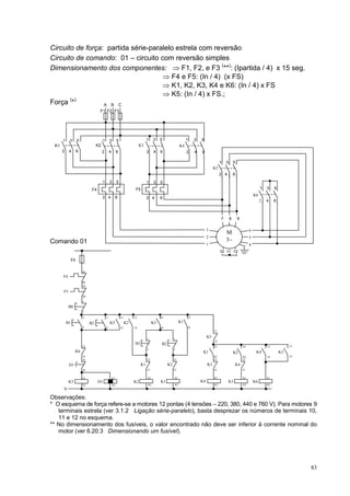 Circuito de força: partida série-paralelo estrela com reversão
Circuito de comando: 01 – circuito com reversão simples
Dimensionamento dos componentes: ⇒ F1, F2, e F3 (**): (Ipartida / 4) x 15 seg.
                                     ⇒ F4 e F5: (In / 4) (x FS)
                                     ⇒ K1, K2, K3, K4 e K6: (In / 4) x FS
                                     ⇒ K5: (In / 4) x FS.;
       ( )
Força *           A B C
                                 F1 F2 F3




      1    3    5                   1       3        5                        1    3    5                    1    3   5
 K1                            K2                                       K3                              K4
      2    4    6                   2       4        6                        2    4    6                    2    4   6

                                                                                                                                     1   3       5
                                                                                                                                K5
                                                                                                                                     2 4         6
                                    1       3        5                        1    3    5
                           F4                                       F5                                                                                                 1   3    5
                                                                                                                                                                  K6
                                    2 4              6                        2 4       6
                                                                                                                                                                       2   4    6



                                                                                                                                     7       8       9

                                                                                                                           3                                  6
                                                                                                                                         M
                                                                                                                           2                                  5
Comando 01                                                                                                                               3∼
                                                                                                                           1                                  4
                                                                                                                                     10 11 12

           F6

                     95
      F4
                     96
                     95
      F5
                     96
                     1
           B0
                     2
                     3                  3                13        13                   43                   13
          B1              B2                K5                K2                   K5                   K1
                     4                  4                14        14                   44                   14
                                                                                                                                21

                                                                              1                    1
                                                                                                                           K5
                                                                                                                                22
                                                                    B1                   B2
                     21                                                                                                         43                       43                13            13
                                                                              2                    2
                K6                                                                                                     K1                        K2                K4               K3
                     22                                                                                                         44                       44                14            14
                     55                                                       22                   22                           22                       22
           D1                                                            K1                   K2                           K3                     K4
                     56                                                       21                   21                           21                       21

                     A1                         A1                            A1                   A1                           A1                       A1                A1
           K5                   D1                                 K2                   K1                            K4                     K3                   K6
                     A2                         A2                            A2                   A2                           A2                       A2                A2
      N

Observações:
* O esquema de força refere-se a motores 12 pontas (4 tensões – 220, 380, 440 e 760 V). Para motores 9
   terminais estrela (ver 3.1.2 Ligação série-paralelo), basta desprezar os números de terminais 10,
   11 e 12 no esquema.
** No dimensionamento dos fusíveis, o valor encontrado não deve ser inferior à corrente nominal do
   motor (ver 6.20.3 Dimensionando um fusível).




                                                                                                                                                                                              83
 