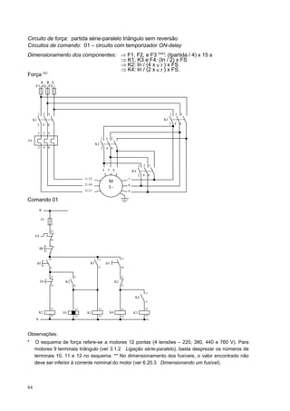 Circuito de força: partida série-paralelo triângulo sem reversão
Circuitos de comando: 01 – circuito com temporizador ON-delay
Dimensionamento dos componentes: ⇒ F1, F2, e F3 (**): (Ipartida / 4) x 15 s
                                 ⇒ K1, K3 e F4: (In / 2) x FS
                                 ⇒ K2: In / (4 x 3 ) x FS
                                 ⇒ K4: In / (2 x 3 ) x FS.
Força (*)
        A B C
      F1 F2 F3




          1    3   5                                                                                        1   3 5
     K1                                                                                                K3
          2    4   6                                                                                        2   4 6

          1    3   5
                                                      1       3       5
F4
                                                K2
          2    4   6                                  2       4       6




                                                                                             1   3 5
                                                          4       5       6             K4
                                                                                             2   4 6
                                        1+12                                        7
                                                                  M
                                        2+10                                        8
                                                                  3∼
                                        3+11                                        9

Comando 01
           R

              F5


                       95

      F4
                       96

                       1
              B0
                       2

                       3                         13                            67
          B1                               K1                 D1
                       4                         14                            68


                       55         13                                           21
              D1             K2                                           K2
                       56         14                                           22


                                                                                                 13
                                                                                         K4
                                                                                                 14

                       A1          A1            A1                            A1                 A1
          K2                D1           K1                       K4                    K3
                       A2          A2            A2                            A2                 A2
      N



Observações:
*     O esquema de força refere-se a motores 12 pontas (4 tensões – 220, 380, 440 e 760 V). Para
     motores 9 terminais triângulo (ver 3.1.2 Ligação série-paralelo), basta desprezar os números de
     terminais 10, 11 e 12 no esquema. ** No dimensionamento dos fusíveis, o valor encontrado não
     deve ser inferior à corrente nominal do motor (ver 6.20.3 Dimensionando um fusível).




84
 