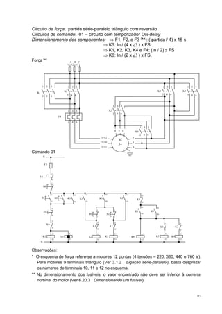 Circuito de força: partida série-paralelo triângulo com reversão
Circuitos de comando: 01 – circuito com temporizador ON-delay
Dimensionamento dos componentes: ⇒ F1, F2, e F3 (**): (Ipartida / 4) x 15 s
                                     ⇒ K5: In / (4 x 3 ) x FS
                                     ⇒ K1, K2, K3, K4 e F4: (In / 2) x FS
                                     ⇒ K6: In / (2 x 3 ) x FS.
Força (*)                                   A B C
                                          F1 F2 F3




        1        3    5                   1      3        5                                                                                                   1        3 5                   1   3 5
                                      K2                                                                                                                 K3                             K4
   K1
                                        2      4      6                                                                                                       2    4 6                       2   4 6
        2        4    6


                                                                                                      1        3 5
                                          1      3        5                                      K5
                                                                                                      2        4 6
                                F4

                                          2      4        6

                                                                                                                                    1        3 5
                                                                                                          4    5 6             K6
                                                                                                                                    2        4 6
                                                                                        1+12                              7
                                                                                                               M
                                                                                        2+10                              8
                                                                                                               3∼
                                                                                        3+11                              9

Comando 01
            R

            F5

                      95

     F4
                      96
                      1
            B0
                      2

                      3               3              13            13                       43                       13
                                                                                                                                        21
        B1                 B2             K5                  K1                       K5                       K2
                                                                                                                                K5
                      4               4              14            14                       44                       14
                                                                                                                                        22

                                                                                                                                        43              43
                      55
                                                                                  1                   1
            D1                                                                                                                 K1                  K2
                      56
                                                                        B1                   B2                                         44              44
                                                                                  2                   2

                      21
                                                                                  21                      21                                                      31               31
                 K6
                                                                             K1                  K2                                                          K1               K2
                      22
                                                                                  22                      22                                                      32               32

                      A1                    A1                                    A1                  A1                                A1                        A1               A1
            K5                   D1                                     K2                  K1                            K6                            K3               K4
                      A2                    A2                                    A2                  A2                                A2                        A2               A2
        N


Observações:
* O esquema de força refere-se a motores 12 pontas (4 tensões – 220, 380, 440 e 760 V).
  Para motores 9 terminais triângulo (Ver 3.1.2 Ligação série-paralelo), basta desprezar
  os números de terminais 10, 11 e 12 no esquema.
** No dimensionamento dos fusíveis, o valor encontrado não deve ser inferior à corrente
   nominal do motor (Ver 6.20.3 Dimensionando um fusível).


                                                                                                                                                                                                       85
 