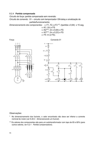 8.2.4 Partida compensada
Circuito de força: partida compensada sem reversão
Circuito de comando: 01 – circuito com temporizador ON-delay e sinalização de
                        partida/funcionamento;
Dimensionamento dos componentes: ⇒ F1, F2, e F3 (*): (Ipartida x 0,64) x 15 seg.
                                      ⇒ K1: (In) x FS
                                      ⇒ K2(**): (In x 0,64) x FS
                                      ⇒ K3(**): (In x 0,23) x FS
                                      ⇒ F4: In (x FS).

Força                                                                           Comando 01
               A       B       C                            R
           F1 F2
                           F3                                    F5

                                                                           95
                                                           F4
                                                                           96
                                                                           1
               1   3       5            1   3   5
                                                            T1
          K1                       K2
                                                                           2
               2   4       6         2      4   6
                                                                           1
                                                            B0
                                                                           2


                                                    100%                   3                        13                       13        43        43

               1   3       5                                B1                             K2                       K1            K1        K3
                                                    80%
                                   T1                                      4                        14                       14        44        44
                                                    65%
                                                                           65
     F4                                                         D1                   13             31
               2   4       6                        Y
                                                                                                                             21
                                                                           66   K3             K1
                                        1   3   5                          21        14             32                       22
                                                                                                                        K3
                                   K3                                 K1
                                        2   4   6                          22

                   M                                                       A1                       A1        A1             A1
                                                                K3                        K2             D1        K1             L1        L2
                   3∼                                                      A2                       A2        A2             A2




Observações:
* No dimensionamento dos fusíveis, o valor encontrado não deve ser inferior a corrente
  nominal do motor (ver 6.20.3 Dimensionando um fusível).
** Os valores dos componentes são para um autotransformador com taps de 65 e 80% (para
   outros valores, ver 4.2.1 Partida compensadora).



86
 