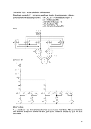 Circuito de força: motor Dahlander com reversão
Circuito de comando: 01 – comando para troca simples de velocidades e rotações
Dimensionamento dos componentes: ⇒ F1, F2, e F3 (*): Ipartida (maior) x 5 s
                                 ⇒ F4: In(baixa) (x FS)
                                 ⇒ K2 e K3: In(baixa) x FS
                                 ⇒ F5: In(alta) (x FS)
                                 ⇒ K1, K4 e K5: In(alta) x FS.
Força
                                                                    R        S   T
                                                                F1 F2 F3




     1    3    5                 1    3    5                      1 3 5                                1 3 5                                 1   3    5
K1                          K2                                 K3                                    K4                                   K5
     2    4    6                 2    4    6                     2 4 6                                 2 4 6                                2    4    6




                                                                    1    3       5                    1     3 5

                                                          F4                                    F5
                                                                    2    4       6                    2     4    6
                                                                    1        2   3                     6    5     4        (
                                                                                                                               **)

Comando 01                                                                                 M
                                                                                           3∼
          R

               F6


                     95
         F4
                     96
                     95
         F5
                     96
                     1
          B0
                     2
                     21
               K1
                     22
                     21                                                                          31

               K4                                                                          K2
                     22                                                                          32
                     21                                                                          31
               K5                                                                          K3
                     22                                                                          32
                      3          13                  3                  13                       3              13                   3           13            13        13
          B1               K2             B2                   K3                    B3                K4             B4                    K5            K4        K5
                      4          14                  4                  14                       4              14                   4           14            14        14

                     21                              21                                          31                                  31
                K3                              K2                                         K5                                  K4
                     22                              22                                         32                                   32
                      A1                             A1                                         A1                                   A1                                  A1
                                           K3                                         K4                               K5                                       K1
                     A2                              A2                                         A2                                   A2                                  A2

         N


Observações:
* As velocidades 1 e 2 têm correntes diferentes: considera-se a maior delas. ** Deve ser conferida
junto ao motor a seqüência correta das fases, para que o sentido de rotação seja igual nas duas
velocidades.




                                                                                                                                                                              89
 