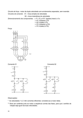 Circuito de força: motor de dupla velocidade com enrolamentos separados, sem reversão
Circuitos de comando: 01 – troca simples de velocidade
                                                               02 – troca instantânea de velocidade
Dimensionamento dos componentes: ⇒ F1, F2, e F3*: Ipartida (maior) x 5 s
                                 ⇒ K1: In(baixa) x FS
                                 ⇒ K2: In(alta) x FS
                                 ⇒ F4: In(baixa) (x FS)
                                 ⇒ F5: In(alta) (x FS).
Força
               R           S        T
              F1 F2 F3




               1       3        5                         1    3    5
          K1                                         K2
               2       4        6                         2    4    6



               1       3        5                         1    3    5
     F4                                        F5
               2        4       6                         2    4    6


                   1        2       3                      4   5        6    (
                                                                                 **)

                                               M
                                              3∼
                                             4/6 P




Comando 01                                                                                               Comando 02
          A                                                                               A

              F5                                                                              F5

                                                                                                    95
                       95
                                                                                         F4
     F4                                                                                             96
                       96                                                                           1
                       1                                                                  B0
          B0                                                                                        2
                       2
                                                                                                    3         13             3         13

                       3                13                3             13
                                                                                         B1              K1        B2             K2
                                                                                                    4         14             4         14
     B1                         K1           B2                K2
                       4                14                4             14                          22                       22
                                                                                               K2                       K1
                       22                                 22                                        21                       21

               K2                                    K1                                             1                        1
                       21                                 21                              B2                        B1
                                                                                                    2                        2
                       A1                                 A1
          K1                                   K2                                                   A1                       A1
                       A2                                 A2                              K1                       K2
                                                                                                    A2                       A2
          N
                                                                                          N



Observações:
* As velocidades 1 e 2 têm correntes diferentes: considera-se a maior delas.
** Deve ser conferida junto ao motor a seqüência correta das fases, para que o sentido de
   rotação seja igual nas duas velocidades.


90
 