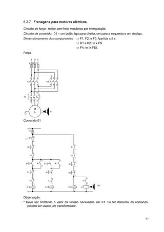 8.2.7 Frenagens para motores elétricos

Circuito de força: motor com freio mecânico por energização
Circuito de comando: 01 – um botão liga para direita, um para a esquerda e um desliga.
Dimensionamento dos componentes: ⇒ F1, F2, e F3: Ipartida x 5 s
                                 ⇒ K1 e K2: In x FS
                                 ⇒ F4: In (x FS).
Força

              A        B C
          F1 F2 F3




          1       3     5                    1        3    5
     K1                                 K2
          2       4     6                    2        4    6



          1       3     5

F4

           2      4     6



                  M
                  3~                         S1



Comando 01

     A
         F5

                  95
 F4
                  96

                  1                                                           31

     B0                                                                  K1
                  2                                                           32

                  21                                                          31
          D1                                                         K2
                  22                                                          32

                  3           13                 3             13             11
 B1                      K1        B2                     K2        B1
                  4           14                 4             14             12

                  1                              1
                                                                              11
     B2                             B1                              B2
                  2                              2
                                                                              12

                  22                             22                                      13
          K2                             K1                                         D1
                  21                             21                                      14
                  A1                             A1                           A1              ( )
     K1                             K2                              D1             S1         *
                  A2                             A2                           A2

      N


Observação:
* Deve ser conferido o valor da tensão necessária em S1. Se for diferente do comando,
   poderá ser usado um transformador.



                                                                                                    93
 