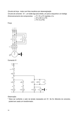 Circuito de força: motor com freio mecânico por desenergização
Circuito de comando: 01 – um botão liga para direita, um para a esquerda e um desliga
Dimensionamento dos componentes: ⇒ F1, F2, e F3: Ipartida x 5 s
                                 ⇒ K1 e K2: In x FS
                                 ⇒ F4: In (x FS)

Força


               A        B C
           F1 F2 F3




               1    3    5         1        3   5
      K1                      K2
               2    4    6         2        4   6



               1    3    5

 F4

               2    4    6



                    M
                    3~             S1




Comando 01

          A
              F5


                    95
     F4
                    96

                    1
          B0
                    2

                    13
              D1
                    14

                    1                   1                3              3        23
          B2                  B1                    B1        B2            D1
                    2                   2                4              4        24

                    22                  22
               K2                  K1
                    21                  21
                    A1                  A1               A1
          K1                  K2                    D1             S1             ( )
                    A2                  A2               A2                           *
          N



Observação:
* Deve ser conferido o valor da tensão necessária em S1. Se for diferente do comando,
 poderá ser usado um transformador.




94
 