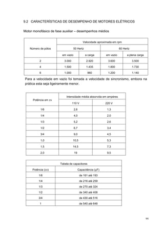 9.2 CARACTERÍSTICAS DE DESEMPENHO DE MOTORES ELÉTRICOS

Motor monofásico de fase auxiliar – desempenhos médios


                                             Velocidade aproximada em rpm

    Número de pólos                50 Hertz                             60 Hertz

                        em vazio              a carga        em vazio         a plena carga

          2               3.000                2.920           3.600               3.500

          4               1.500                1.435           1.800               1.730

          6               1.000                 960            1.200               1.140

Para a velocidade em vazio foi tomada a velocidade de sincronismo, embora na
prática esta seja ligeiramente menor.


                           Intensidade média absorvida em ampères
      Potência em cv
                                  110 V                      220 V

           1/6                     2,6                        1,3

           1/4                     4,0                        2,0

           1/3                     5,2                        2,6

           1/2                     6,7                        3,4

           3/4                     9,0                        4,5

           1,0                    10,5                        5,3

           1,5                    14,5                        7,3

           2,0                     19                         9,5



                       Tabela de capacitores

     Potência (cv)                       Capacitância (µF)

          1/6                             de 161 até 193

          1/4                             de 216 até 259

          1/3                             de 270 até 324

          1/2                             de 340 até 408

          3/4                             de 430 até 516

           1                              de 540 até 648




                                                                                              99
 