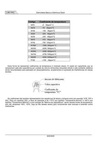 [ 18 / 113 ] Eletricidade Básica e Eletrônica Geral 
Código Coeficiente de temperatura 
NPO -0 30ppm/° C 
N075 -75 30ppm/°C 
N150 -150 30ppm/°C 
N220 -220 60ppm/°C 
N330 -330 60ppm/°C 
N470 -470 60ppm/°C 
N750 -750 120ppm/°C 
N1500 -1500 250ppm/° C 
N2200 -2200 500ppm/°C 
N3300 -3300 500ppm/°C 
N4700 -4700 1000ppm/°C 
N5250 -5250 1000ppm/°C 
P100 +100 30ppm/°C 
Outra forma de representar coeficientes de temperatura é mostrado abaixo. É usada em capacitores que se 
caracterizam pela alta capacitância por unidade de volume (dimensões reduzidas) devido a alta constante dielétrica 
sendo recomendados para aplicação em desacoplamentos, acoplamentos e supressão de interferências em baixas 
tensões. 
Os coeficientes são também representados com seqüências de letras e números como por exemplo: X7R, Y5F e 
Z5U. Para um capacitor Z5U, a faixa de operação é de +10°C que significa Temperatura Mínima e +85°C que 
significa Temperatura Máxima e uma variação de Máxima de capacitância, dentro desses limites de temperatura, 
que não ultrapassa -56%, +22%. Veja as três tabelas abaixo para compreender este exemplo e entender outros 
coeficientes. 
SOCIESC 
 
