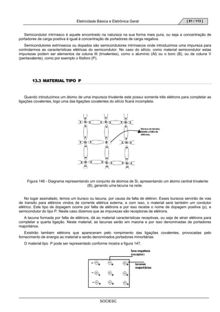 Eletricidade Básica e Eletrônica Geral 
SOCIESC 
[ 61 / 113 ] 
Semicondutor intrínseco é aquele encontrado na natureza na sua forma mais pura, ou seja a concentração de 
portadores de carga positiva é igual à concentração de portadores de carga negativa. 
Semicondutores extrínsecos ou dopados são semicondutores intrínsecos onde introduzimos uma impureza para 
controlarmos as características elétricas do semicondutor. No caso do silício, como material semicondutor estas 
impurezas podem ser elementos da coluna III (trivalentes), como o alumínio (Al) ou o boro (B), ou da coluna V 
(pentavalente), como por exemplo o fósforo (P). 
13.3 MATERIAL TIPO P 
Quando introduzimos um átomo de uma impureza trivalente este possui somente três elétrons para completar as 
ligações covalentes, logo uma das ligações covalentes do silício ficará incompleta. 
Figura 146 - Diagrama representando um conjunto de átomos de Si, apresentando um átomo central trivalente 
(B), gerando uma lacuna na rede. 
No lugar assinalado, temos um buraco ou lacuna, por causa da falta de elétron. Esses buracos servirão de vias 
de transito para elétrons vindos de corrente elétrica externa, e com isso, o material será também um condutor 
elétrico. Este tipo de dopagem ocorre por falta de elétrons e por isso recebe o nome de dopagem positiva (p), e 
semicondutor do tipo P. Neste caso dizemos que as impurezas são receptoras de elétrons. 
A lacuna formada por falta de elétrons, dá ao material características receptivas, ou seja de atrair elétrons para 
completar a quarta ligação. Neste material, as lacunas serão em maioria e por isso denominadas de portadores 
majoritários. 
Existirão também elétrons que apareceram pelo rompimento das ligações covalentes, provocadas pelo 
fornecimento de energia ao material e serão denominados portadores minoritárias. 
O material tipo P pode ser representado conforme mostra a figura 147. 
 