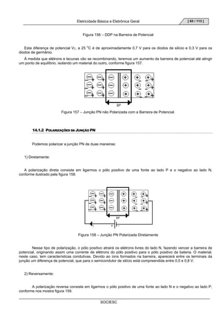 Eletricidade Básica e Eletrônica Geral 
SOCIESC 
[ 65 / 113 ] 
Figura 156 – DDP na Barreira de Potencial 
Esta diferença de potencial Vγ, a 25 oC é de aproximadamente 0,7 V para os diodos de silício e 0,3 V para os 
diodos de germânio. 
Á medida que elétrons e lacunas vão se recombinando, teremos um aumento da barreira de potencial até atingir 
um ponto de equilíbrio, isolando um material do outro, conforme figura 157. 
Figura 157 – Junção PN não Polarizada com a Barreira de Potencial. 
14.1.2 POLARIZAÇÕES DA JUNÇÃO PN 
Podemos polarizar a junção PN de duas maneiras: 
1) Diretamente: 
A polarização direta consiste em ligarmos o pólo positivo de uma fonte ao lado P e o negativo ao lado N, 
conforme ilustrado pela figura 158. 
Figura 158 – Junção PN Polarizada Diretamente 
Nesse tipo de polarização, o pólo positivo atrairá os elétrons livres do lado N, fazendo vencer a barreira de 
potencial, originando assim uma corrente de elétrons do pólo positivo para o pólo positivo da bateria. O material, 
neste caso, tem características condutivas. Devido ao íons formados na barreira, aparecerá entre os terminais da 
junção um diferença de potencial, que para o semicondutor de silício está compreendida entre 0,5 e 0,8 V. 
2) Reversamente: 
A polarização reversa consiste em ligarmos o pólo positivo de uma fonte ao lado N e o negativo ao lado P, 
conforme nos mostra figura 159. 
 