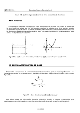 [ 70 / 113 ] Eletricidade Básica e Eletrônica Geral 
Figura 168 – (a) Simbologia do diodo túnel. (b) Curva característica do diodo túnel. 
SOCIESC 
15.10 Varistores 
São dispositivos que podem ser comparados a dois diodos Zener, um de costas para o outro, de maneira que 
há uma tensão de ruptura alta nos dois sentidos, podendo ser usados como filtros, ou para proteger 
equipamentos de picos de tensão. No entanto, os diodos podem apresentar variações em relação a esta curva, 
de acordo com sua estrutura e sua fabricação. A figura 169 abaixo representa, em (a) a curva de um diodo 
Zener e em (b) outra de um diodo túnel: 
Figura 169 – (a) Curva característica de um diodo zener. (b) Curva característica do diodo túnel. 
16 CURVA CARACTERÍSTICA DO DIODO 
Para Facilitar a compreensão do funcionamento do diodo semicondutor, pode-se escrever graficamente o seu 
comportamento através da curva característica que mostra a corrente em função da tensão aplicada, como mostra a 
figura 170. 
Figura 170 – Curva Característica do Diodo Semicondutor 
Este gráfico mostra que para tensões negativas (polarização reversa), a corrente é praticamente nula, 
caracterizando uma resistência elétrica muito alta, sendo esta tensão alimentada por Vbr (Tensão de ruptura). 
 